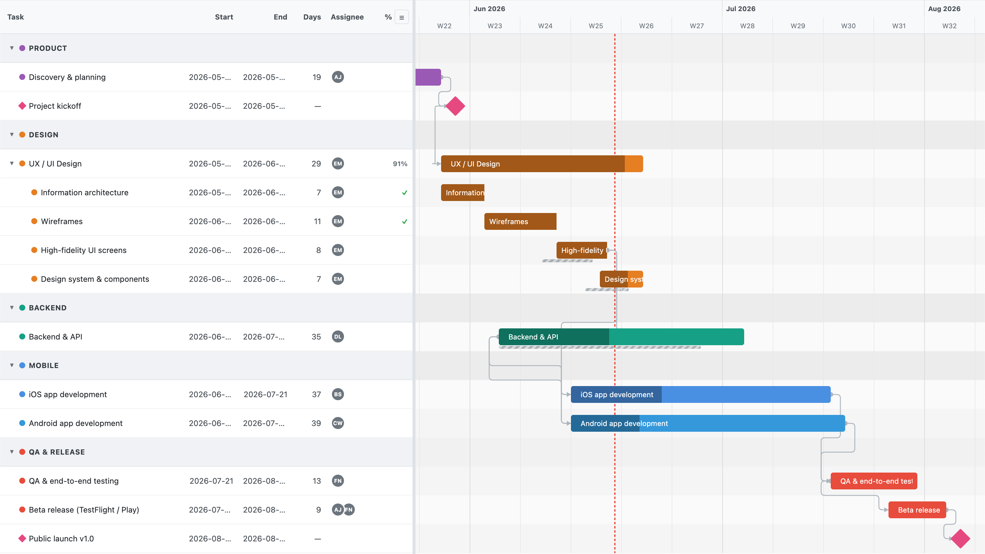 Basecamp Gantt Chart Preview