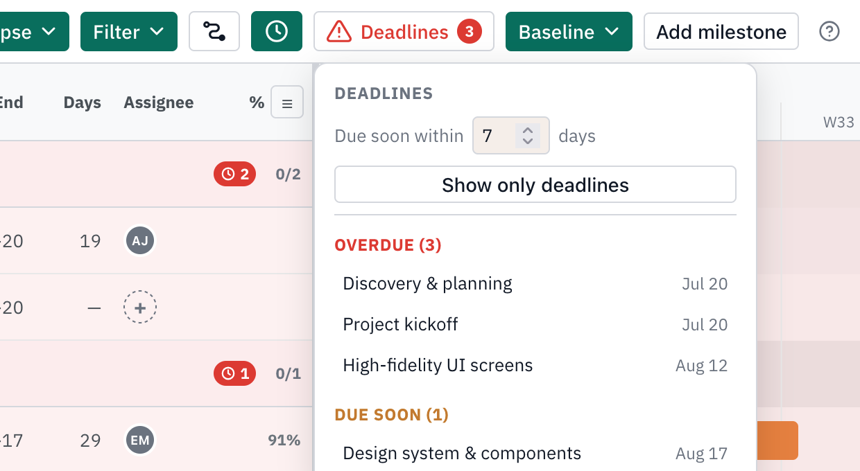 Catch slipping deadlines before they slip