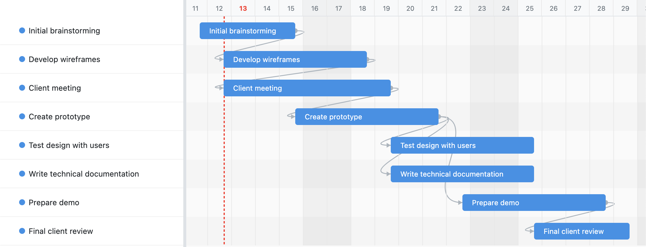 Trello Gantt Power-Up Preview